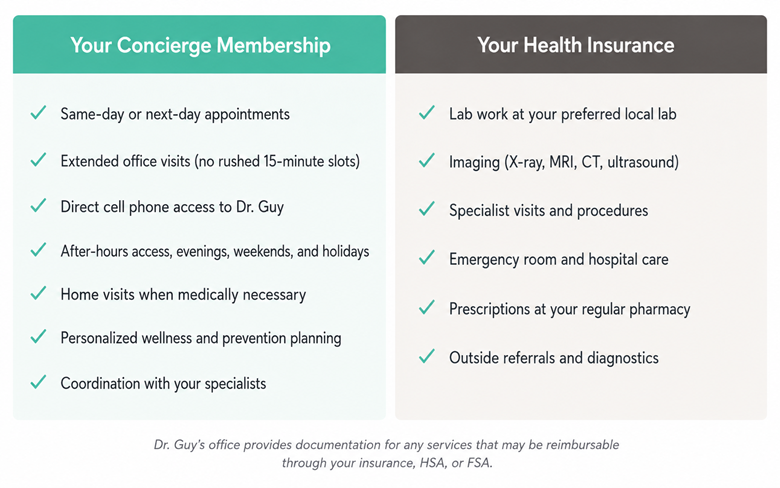 your concierge Membership - your Health Insurance
